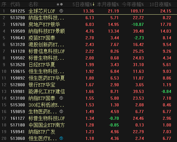 国庆大消息汇总！它爆冷了	，三季度被砸哭：创业板-27% 它-30%，假期各主流指数表现，各ETF后续怎么办？