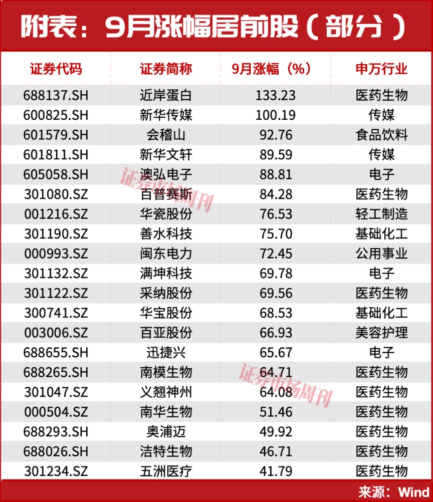 301190！亿元大单直线封板！股价已上涨100%，节后下一只翻倍股是谁？