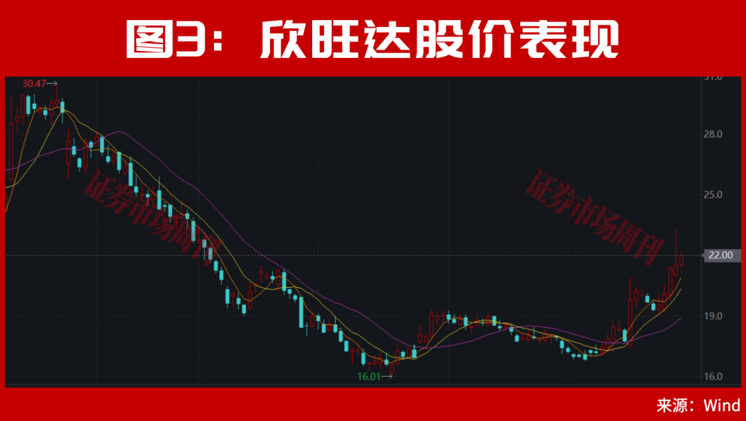 301190！亿元大单直线封板！股价已上涨100%，节后下一只翻倍股是谁？
