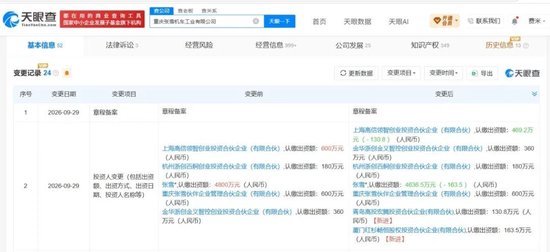 红杉中国完成入股张雪机车	，工商变更落地，投后估值 60 亿元