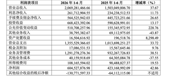 西南证券原董事长吴坚被查	，曾长期执掌跨境业务