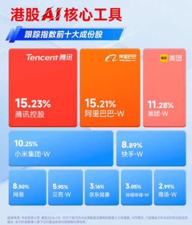 阿里最新业绩指引释放积极信号	，港股互联网ETF华宝（513770）标的指数涨超2%！反弹号角吹响？