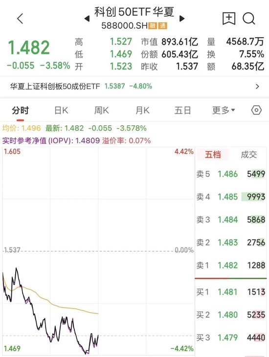 早盘就动手！多只宽基ETF突然放量，中小盘ETF成交额已超昨日全天