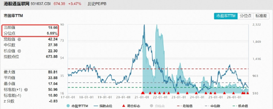 绝地反击！金融科技扛旗，AI应用掀热浪！黄金异动，有色起舞！小米暴涨10%	，港股互联网迎“黄金坑”？