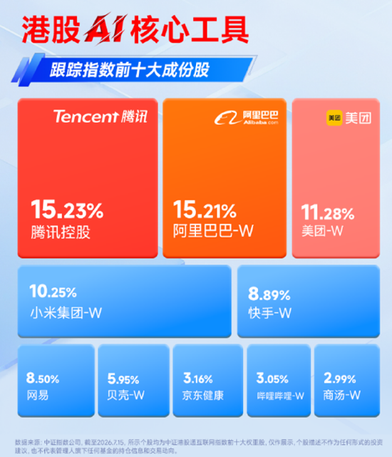 绝地反击！金融科技扛旗，AI应用掀热浪！黄金异动，有色起舞！小米暴涨10%，港股互联网迎“黄金坑	”？