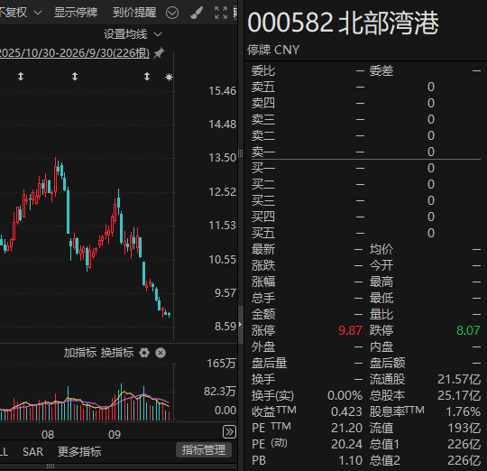 明天复牌！000582，重组并购方案出炉