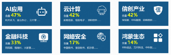 Agent浪潮打开增长空间	，软件开发ETF华宝联接基金（028914）直击AI应用最前沿！