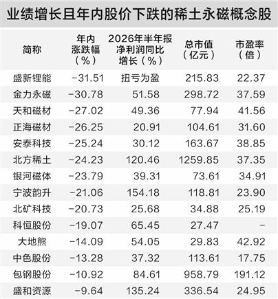 两大龙头上调四季度报价 稀土市场迎来新变局