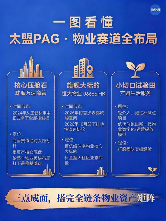 太盟资本操盘	，两个月浮盈2亿