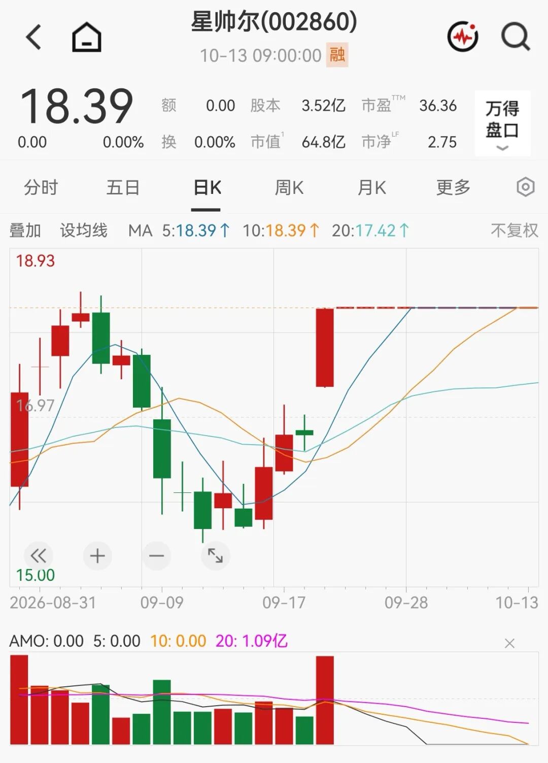 明天复牌！002860，重组方案出炉