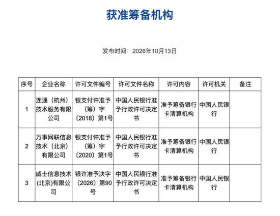 入华45年	，Visa获准筹备独资清算机构