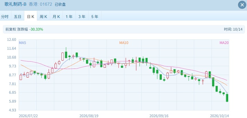 指数哑火	，个股狂欢！港股周三这盘棋：科技吃肉、医药挨打