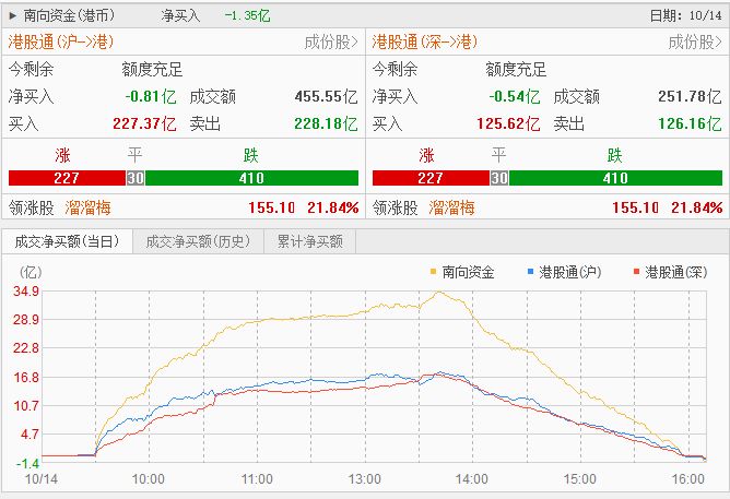 指数哑火，个股狂欢！港股周三这盘棋：科技吃肉、医药挨打