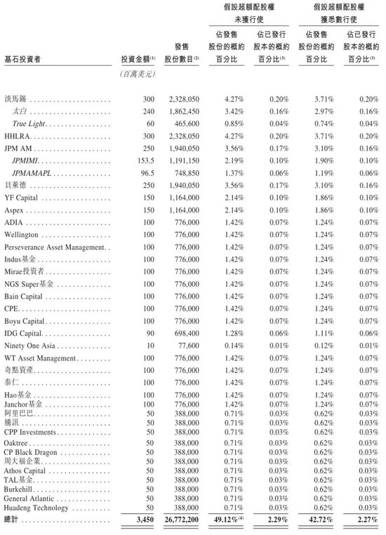 中际旭创港股破发:市值跌破万亿 淡马锡与高瓴均浮亏超2亿 阿里腾讯云锋也被套