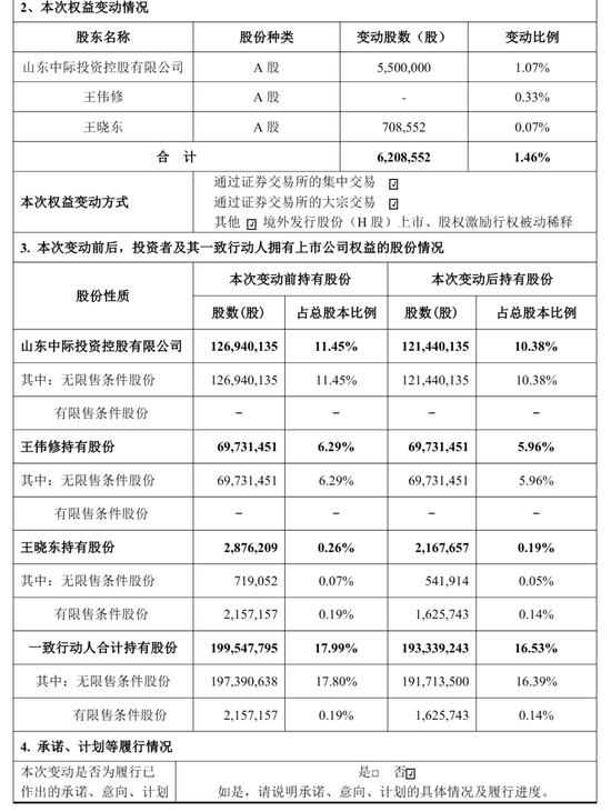 中际旭创港股破发:市值跌破万亿 淡马锡与高瓴均浮亏超2亿 阿里腾讯云锋也被套
