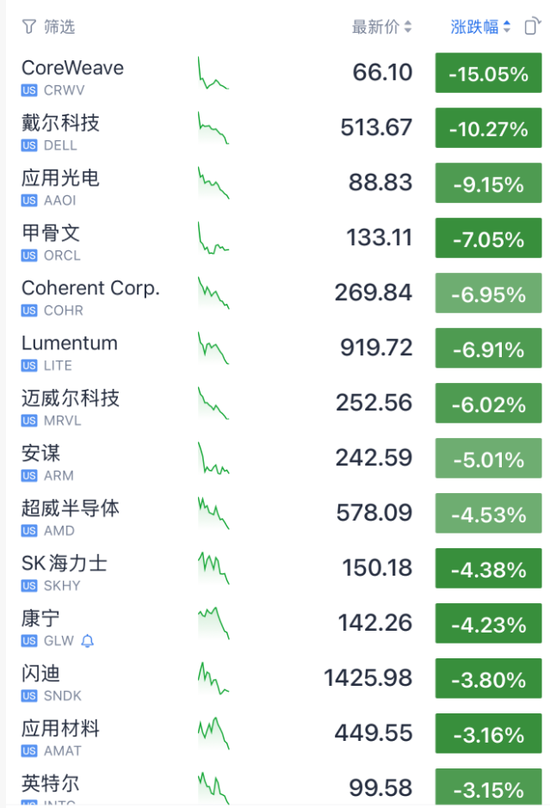 凌晨	，集体暴跌，银价“闪崩”！美军在阿曼湾摧毁一艘与伊朗有关联帆船！爆炸沉没，霍尔木兹海峡突发→