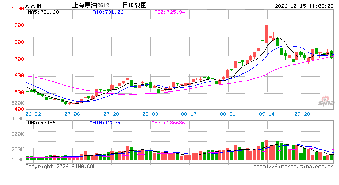 光大期货能源化工类日报10.15