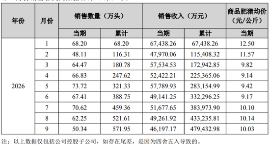 前三季度巨亏16.58亿元，13家投资人全解约，天邦食品预重整步入最后窗口期