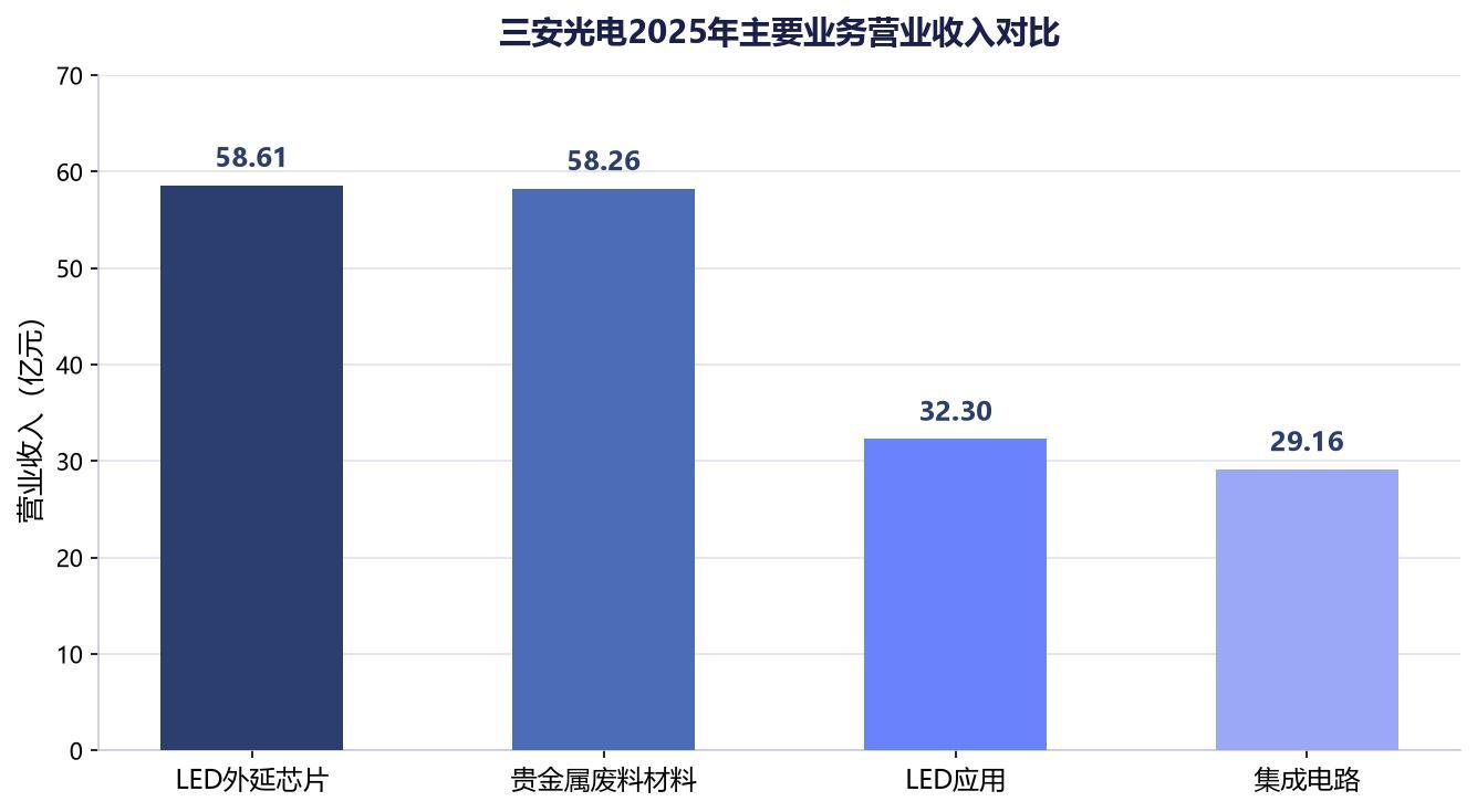 三安光电：控股股东被申请破产重整，化合物半导体龙头走到十字路口