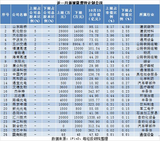 近一月A股重要股东增减持图谱：26家拟增持，167家拟减持，这家公司增持计划发布后股价快速上涨