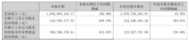 科翔股份业绩大增超600%!章建平退出前十大股东名单