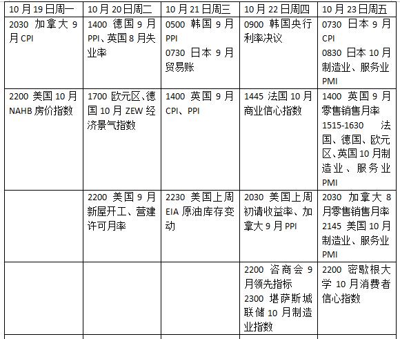 下周外盘看点丨欧美PMI或搅动加息格局，Meta特斯拉最新财报亮相