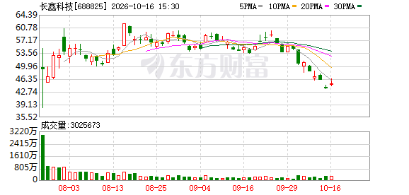 理性看待长鑫科技10亿—20亿元回购计划