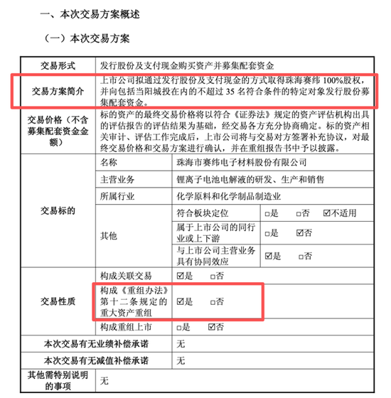600293，重大资产重组方案公布！明天复牌