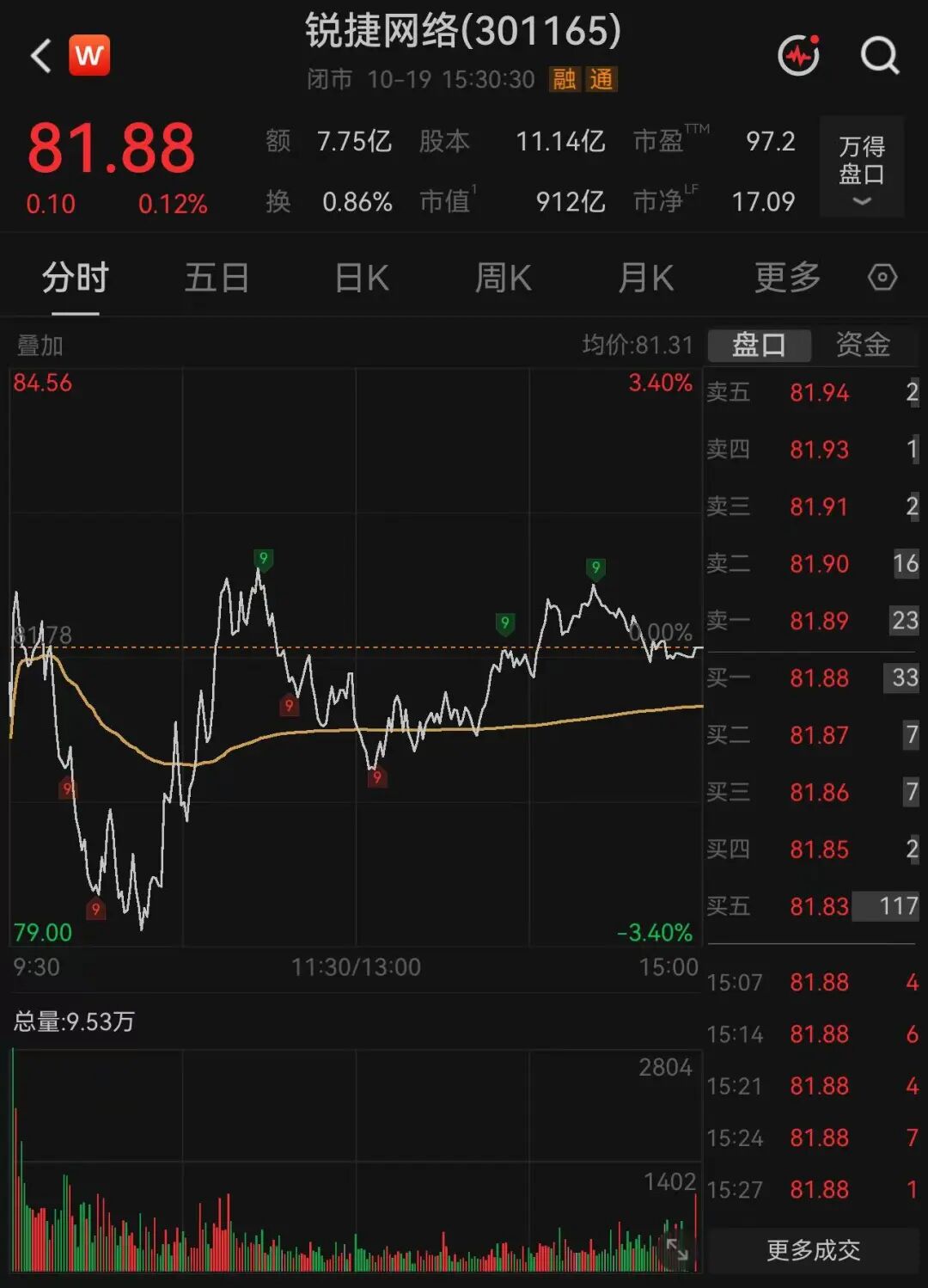 900亿牛股，“牛散拍档”退出