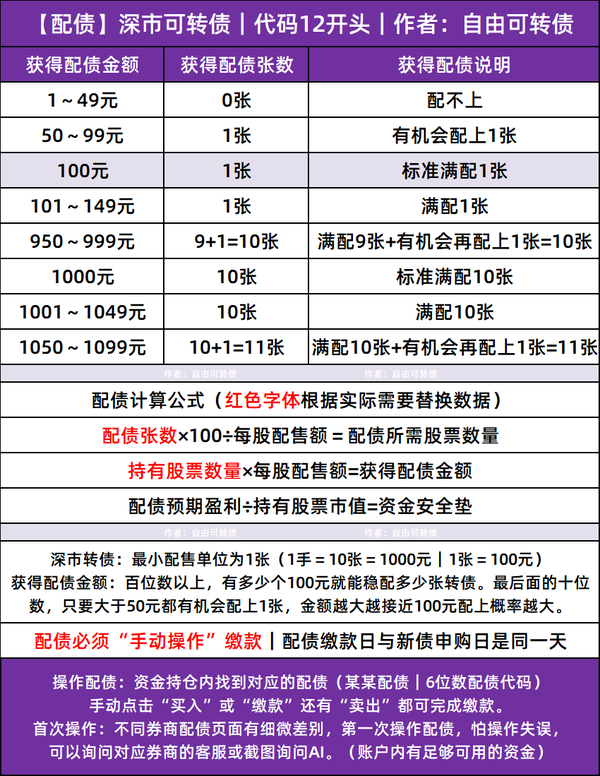 【持股配债】中鼎股份发行“19.2亿”可转债	，10月21日配债分析！