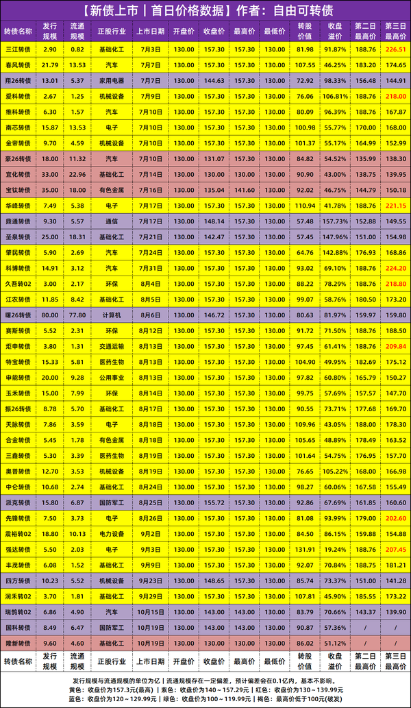 【持股配债】中鼎股份发行“19.2亿”可转债	，10月21日配债分析！