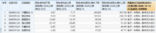 国产AI强势上攻！DeepSeek新版本发布+科技兴商政策利好，科创人工智能ETF华宝（589520）跟踪指数猛拉3.4%