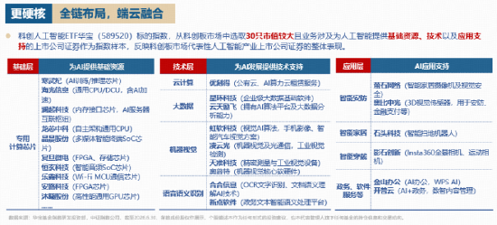 国产AI强势上攻！DeepSeek新版本发布+科技兴商政策利好，科创人工智能ETF华宝（589520）跟踪指数猛拉3.4%