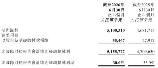 泡泡玛特遭遇4连跌：股价跌破130港元 市值跌至1729亿港元 去年辉煌难复制