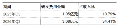 特宝生物三季报：商业化稳住当下	，研发管线押注未来