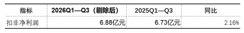 特宝生物三季报：商业化稳住当下，研发管线押注未来