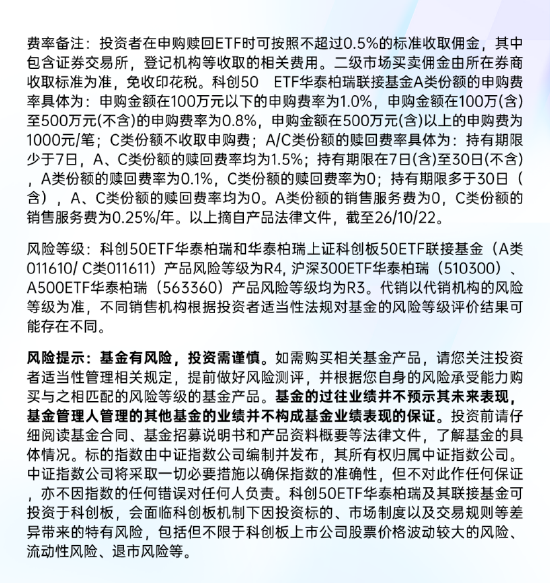 八部门AI新政叠加Meta算力叙事，科技板块回调窗口可关注科创50ETF华泰柏瑞（588090）