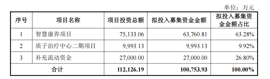 亏损收窄七成，国际医学何时走出“困境”