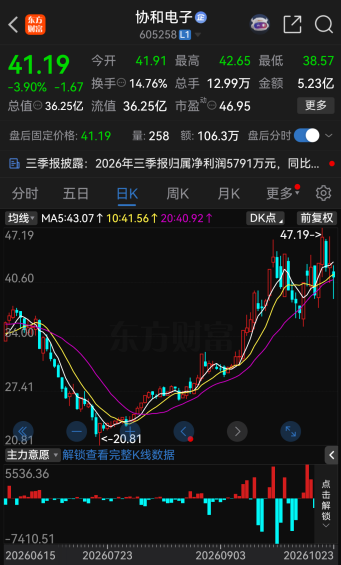 605258，拟易主！下周一停牌