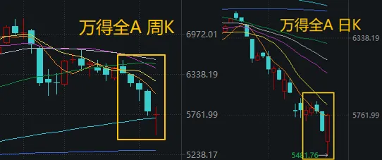 不应继续悲观！下周，哪些方向最可能“超跌反弹”？