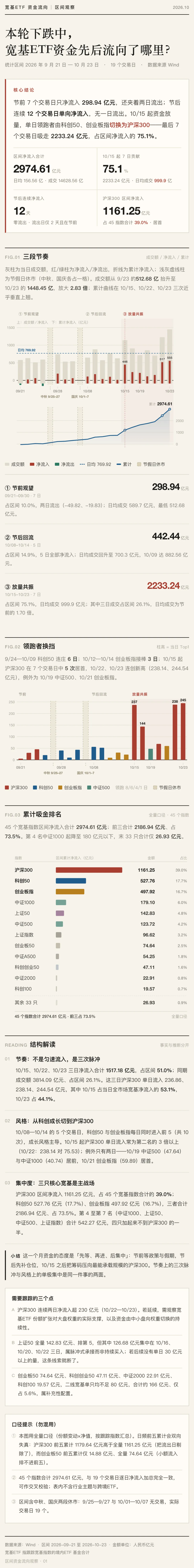 不应继续悲观！下周	，哪些方向最可能“超跌反弹	”？