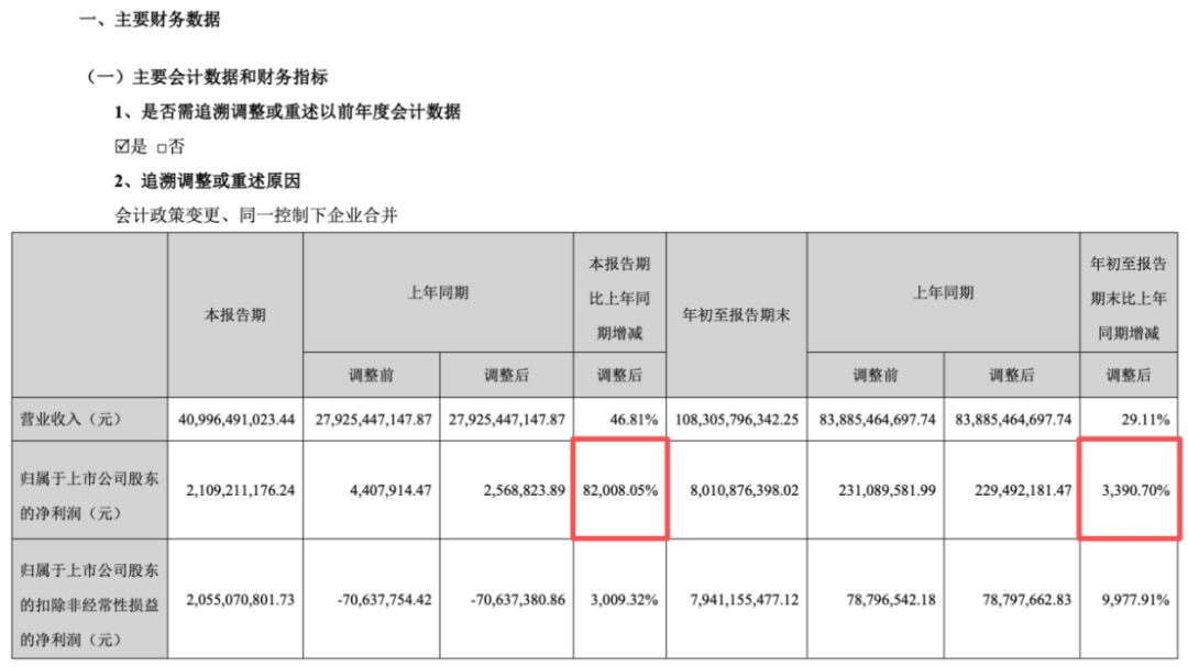 000703，三季度净利暴增超82000%！