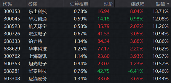 军工蓄势待发?中证军工指数连续10周吸金!军工ETF华宝(512810)获关注