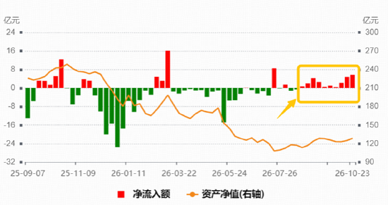 军工蓄势待发?中证军工指数连续10周吸金!军工ETF华宝(512810)获关注