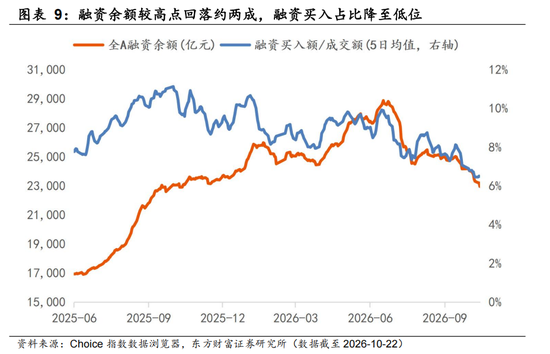 东方财富陈果:反弹行情开启 交易结构出清或已进入后半段
