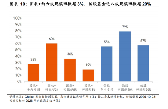 东方财富陈果:反弹行情开启 交易结构出清或已进入后半段