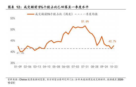 东方财富陈果:反弹行情开启 交易结构出清或已进入后半段