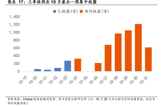 东方财富陈果:反弹行情开启 交易结构出清或已进入后半段