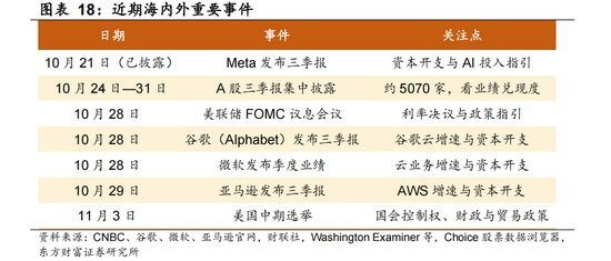东方财富陈果:反弹行情开启 交易结构出清或已进入后半段