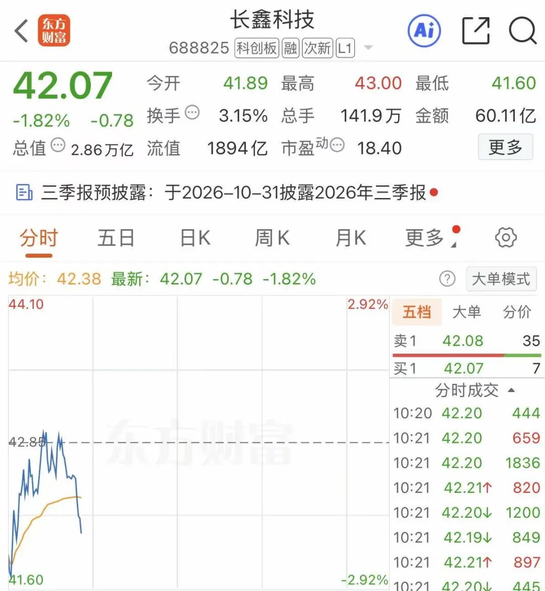 长鑫科技震荡，存储板块被严重低估？